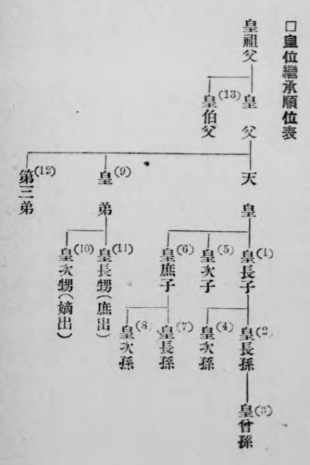 皇籍離脱・皇籍復帰と社会的身分(204) ◇かるちゃーひろば